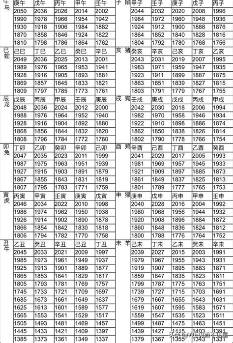 78年次屬什麼|12生肖對照表最完整版本！告訴你生肖紀年：出生年份。